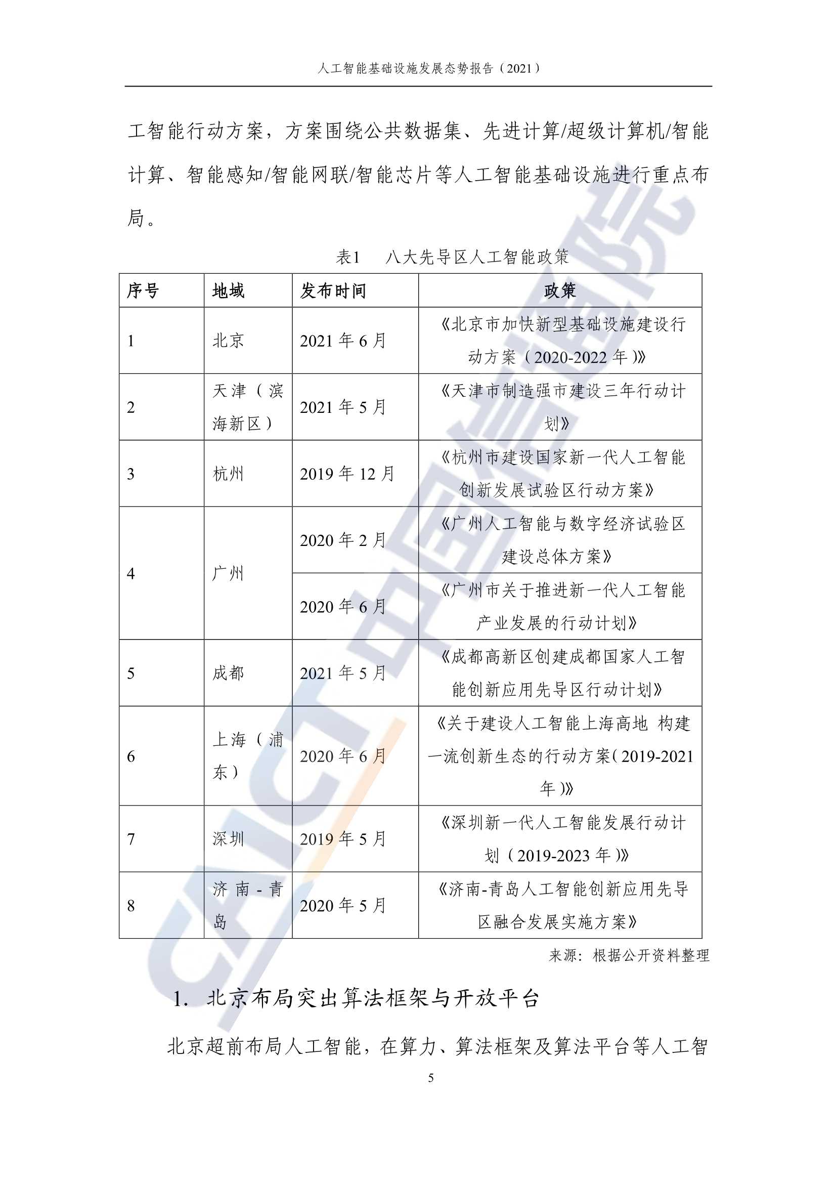 人工智能基础设施发展态势报告（2021年）