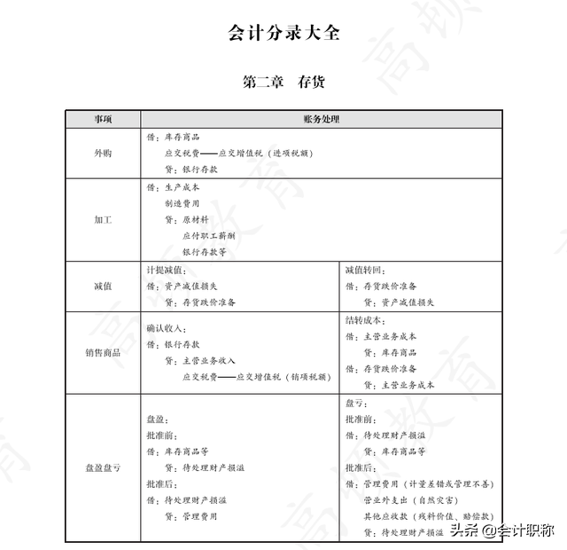 考生吵翻了！CPA+哪个证书，最牛？