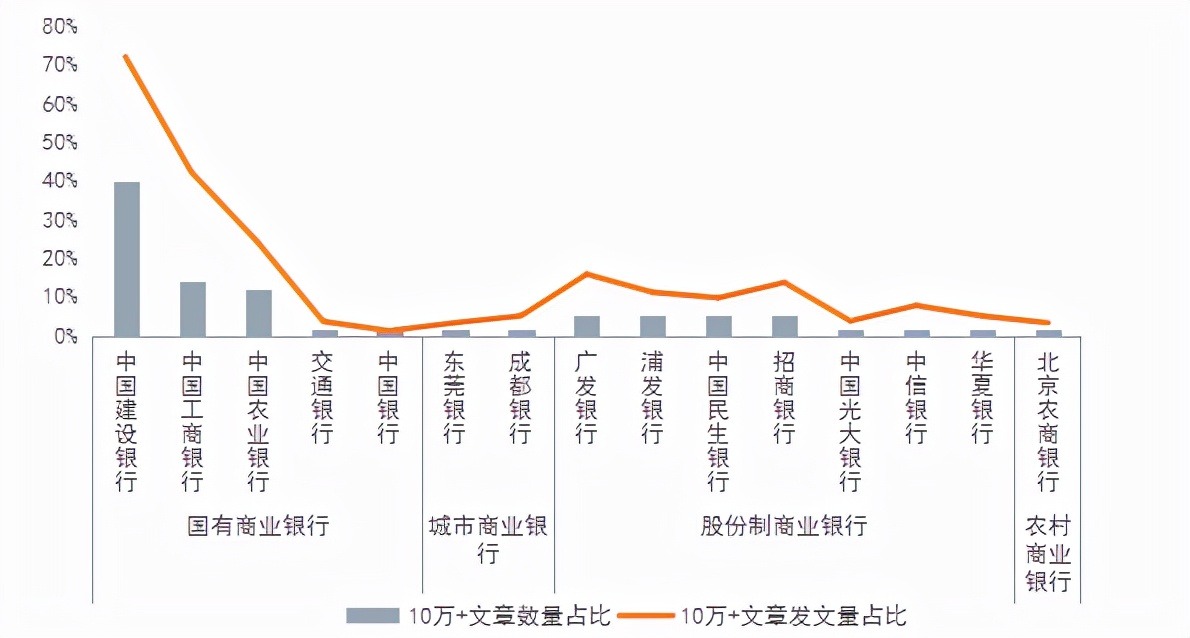 看银行如何喊出“快乐”口号实现品牌营销｜银行业新媒体传播报告（2021年11月）