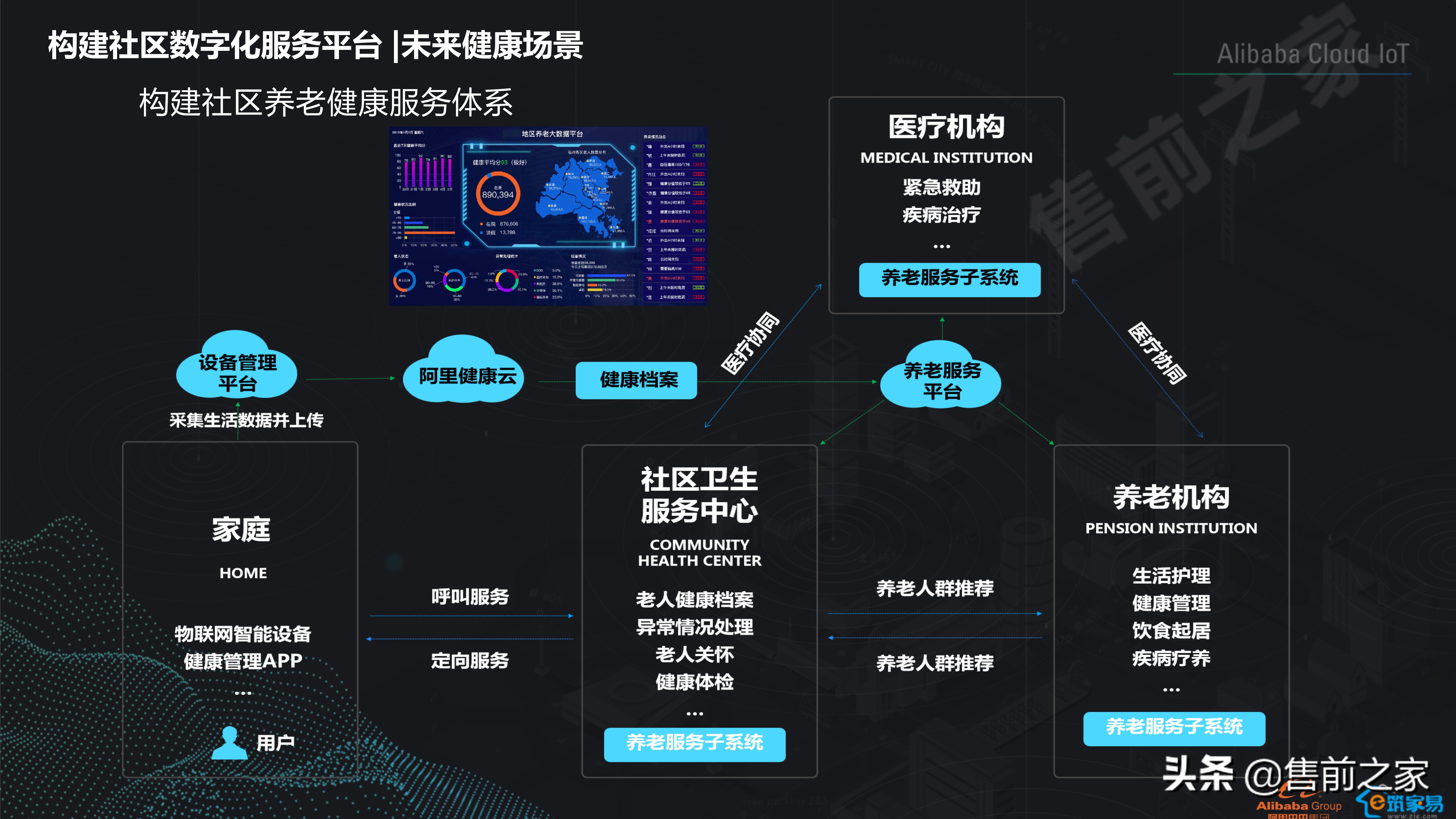 社区智慧平台社区数字化转型建设思路精选（PDF）