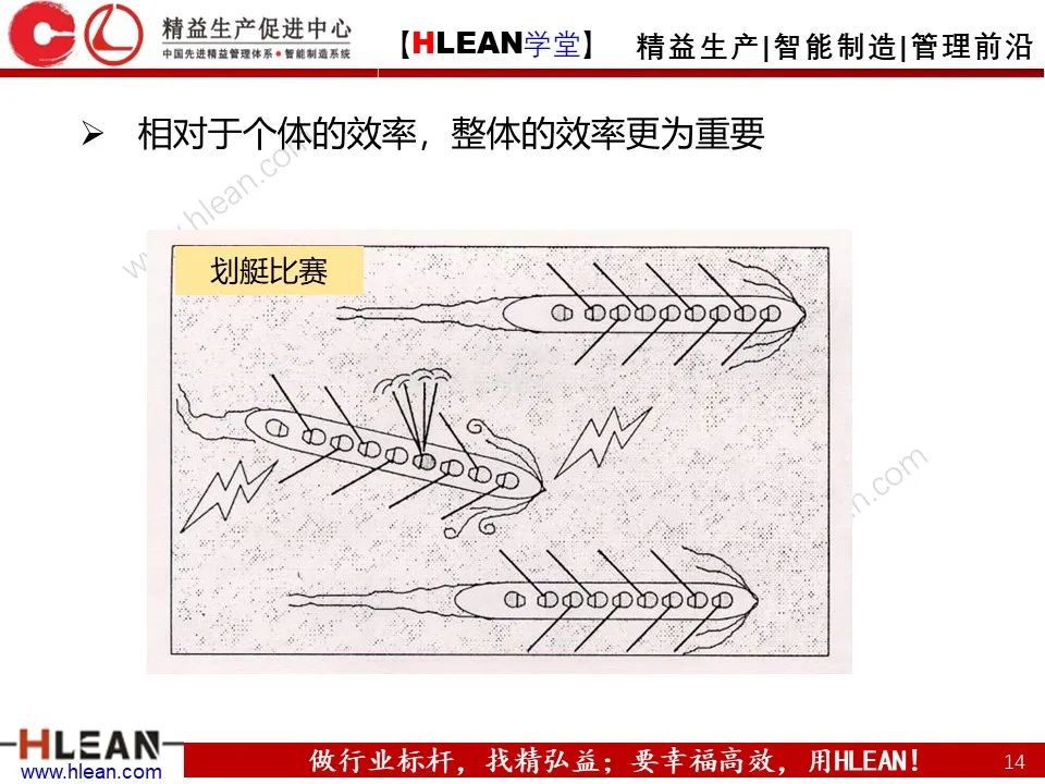 「精益學堂」淺談 豐田生產方式