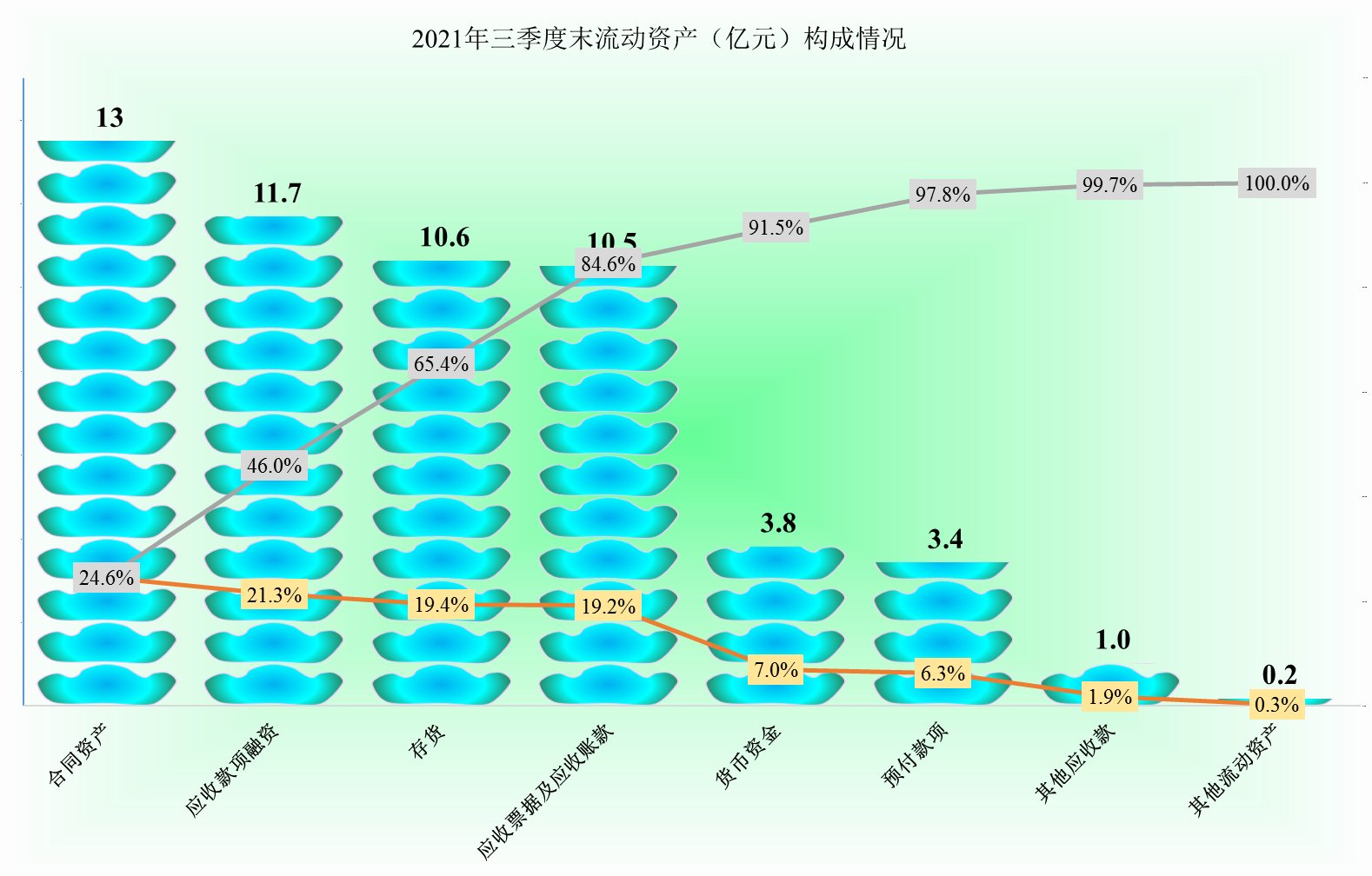 因恒大商票而中招的嘉寓股份2021年前三季度经营如何？