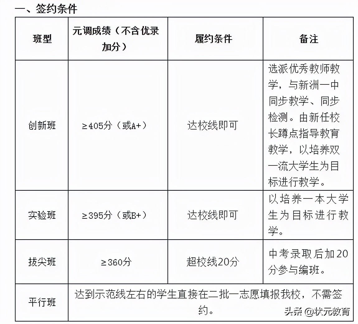 元调倒计时！武汉重点高中2021年的元调签约政策大盘点