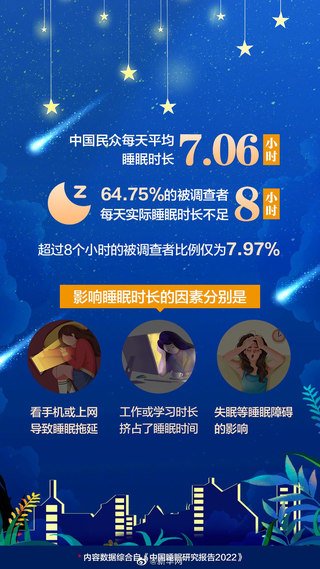 这届年轻人为什么不好好睡觉？