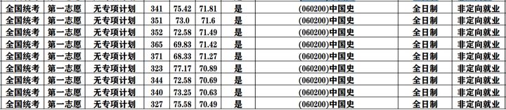 华南师范大学考研全攻略！建议收藏