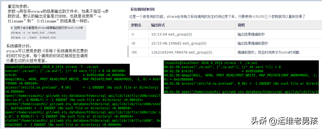 Linux診斷、調(diào)試?yán)鱯trace命令詳解