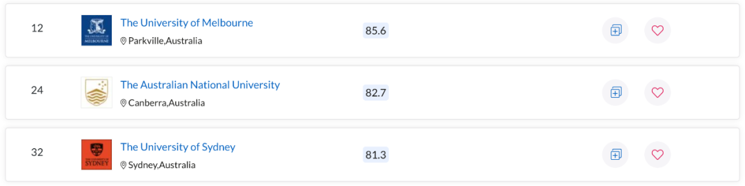 QS世界大学学科排名出炉！澳洲多校表现亮眼，一专业拿下全球第一
