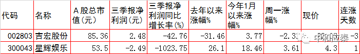 周二A股重要投资参考