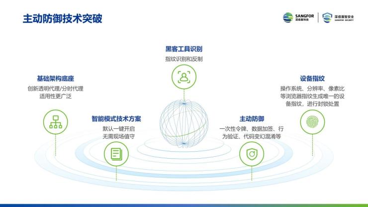 深信服年度安全技术汇报.pptx（内容不多，全是干货）