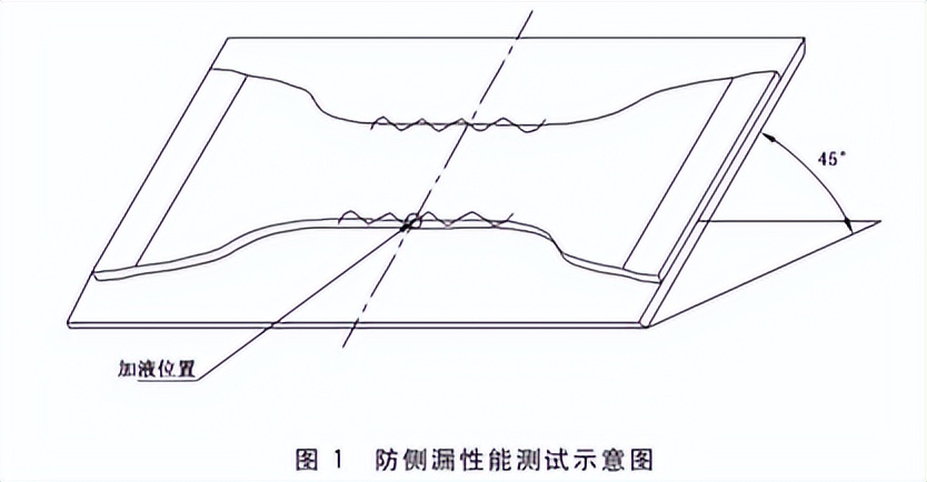 15款拉拉裤测评：这款吸尿慢，返渗大，漏尿预警