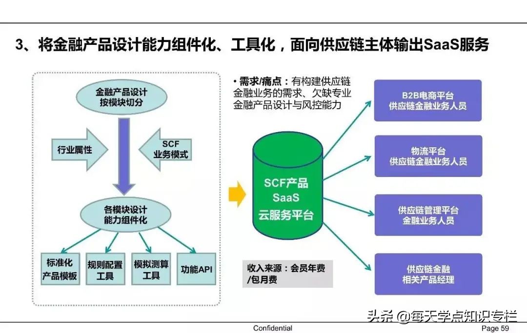 中国供应链金融详解 PPT