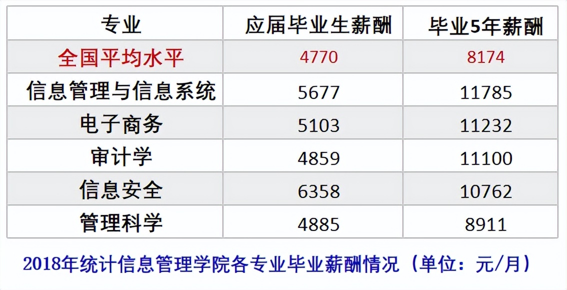 梦想成为IT精英！大数据技术与管理学知识两手抓——北京信息科技大学信息管理学院