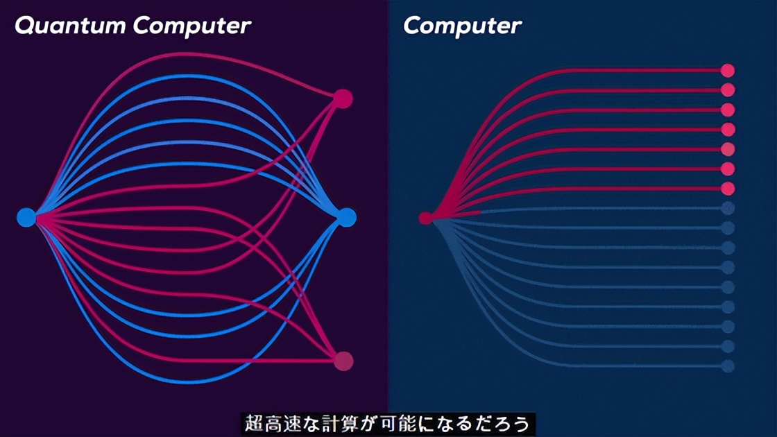 人类技术的极限——量子计算机