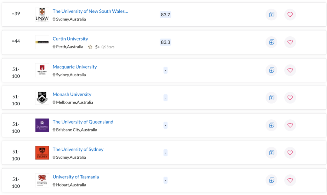QS世界大学学科排名出炉！澳洲多校表现亮眼，一专业拿下全球第一
