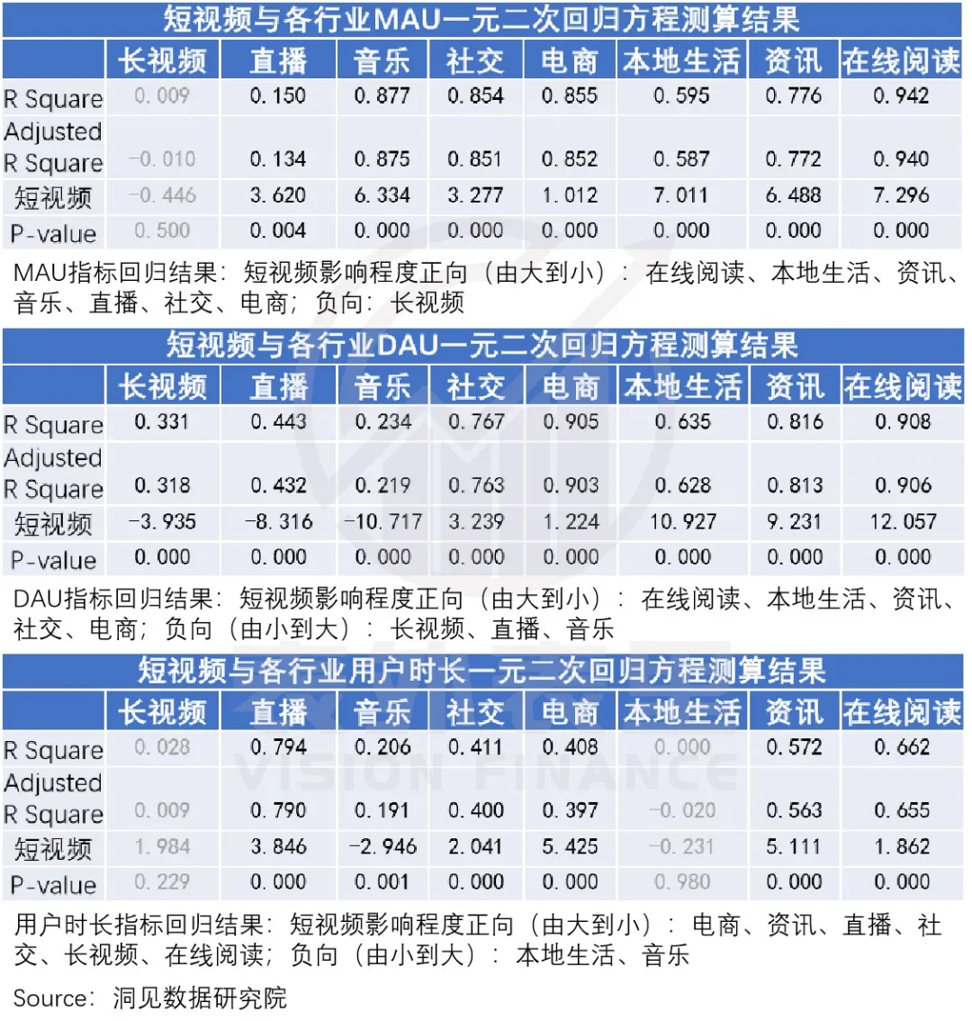 抖快“娱乐至死”的嬗变:偷走那个旧世界