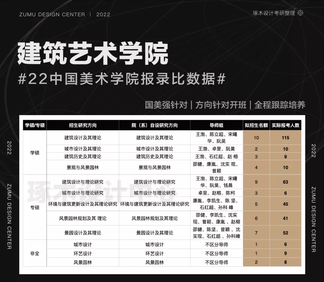 国美考研·中国美术学院考研报录比招生信息