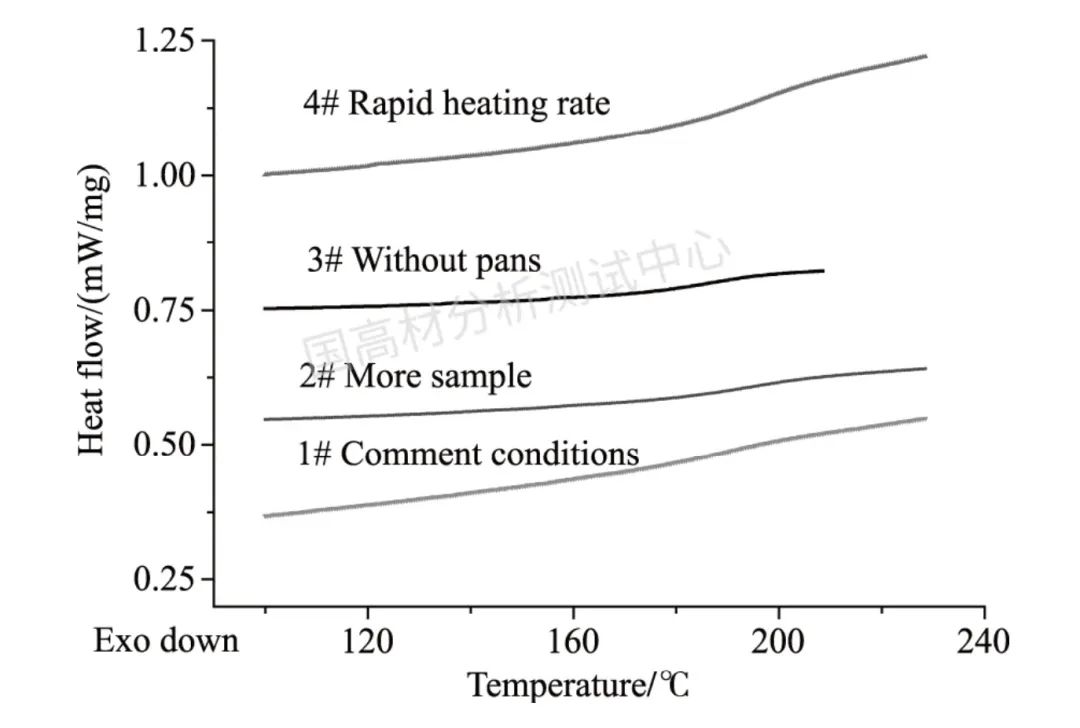 技术文章｜DSC测试玻璃化转变温度的优化方法的图2