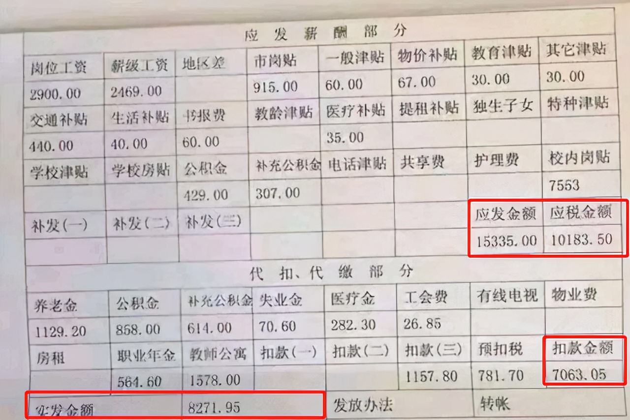 复旦大学教授的工资表流出，金额使人羡慕，网友：九牛一毛而已