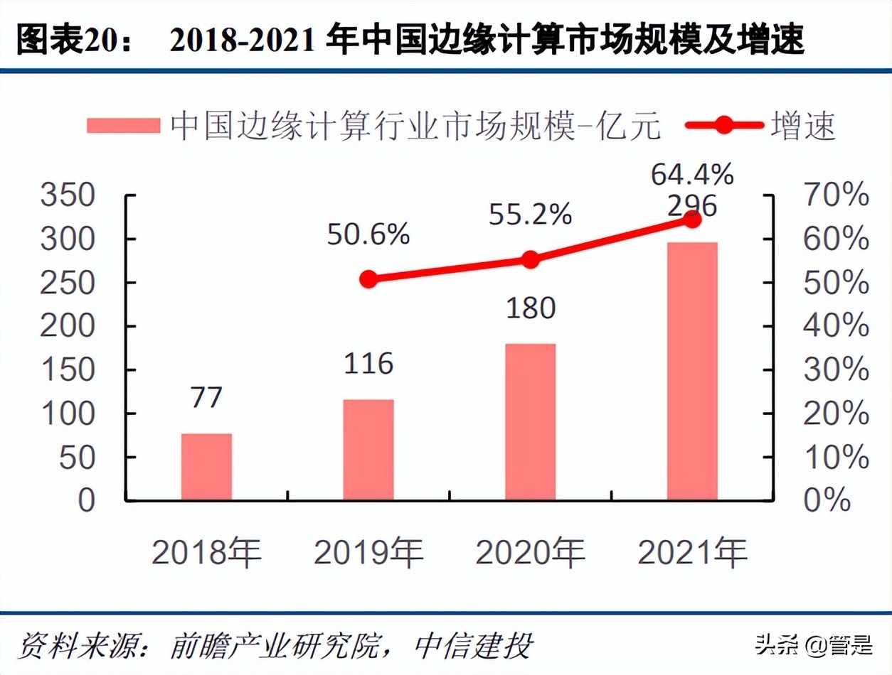 东土科技研究报告：深度布局工业互联网，具备自主可控核心能力