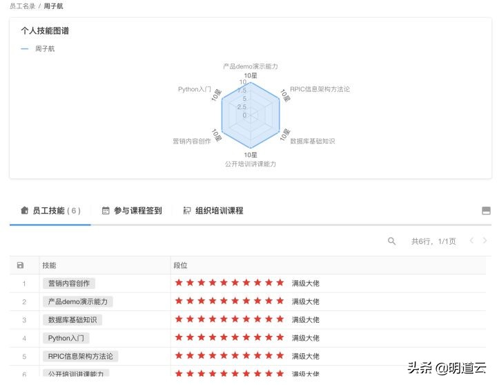 打造“拉动式”企业培训管理方案，释放人才潜能
