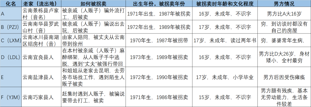 在徐州，6位被拐卖女性的人生