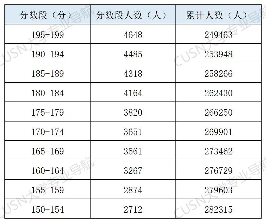 学考300分还有书读吗？这些公办学校最容易捡漏