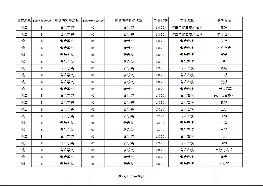天津音乐学院2022本科招生简章！校考专业与各省统考子科类对照表