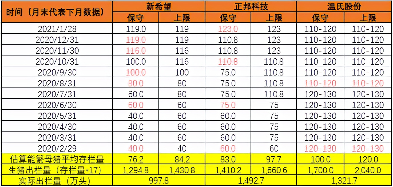 扫雷又一弹！聊聊养猪大户牧原股份