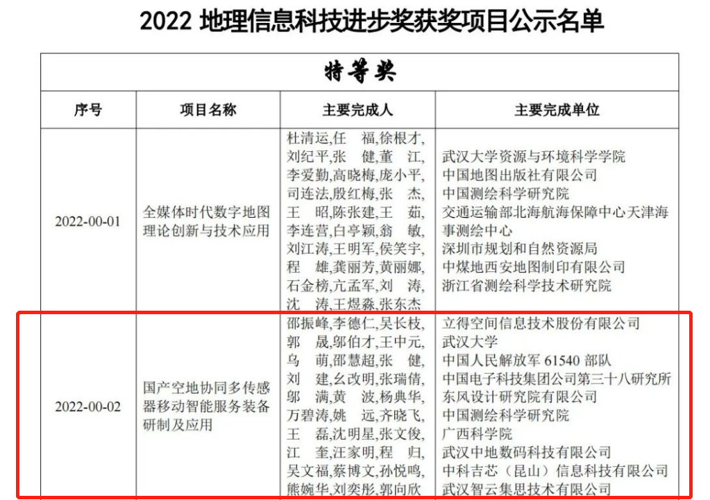 喜讯！立得空间荣获2022年地理信息科技进步特等奖