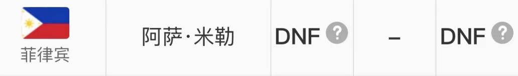 一人一国，这个“未完赛”的菲律宾冬奥选手依然值得尊敬