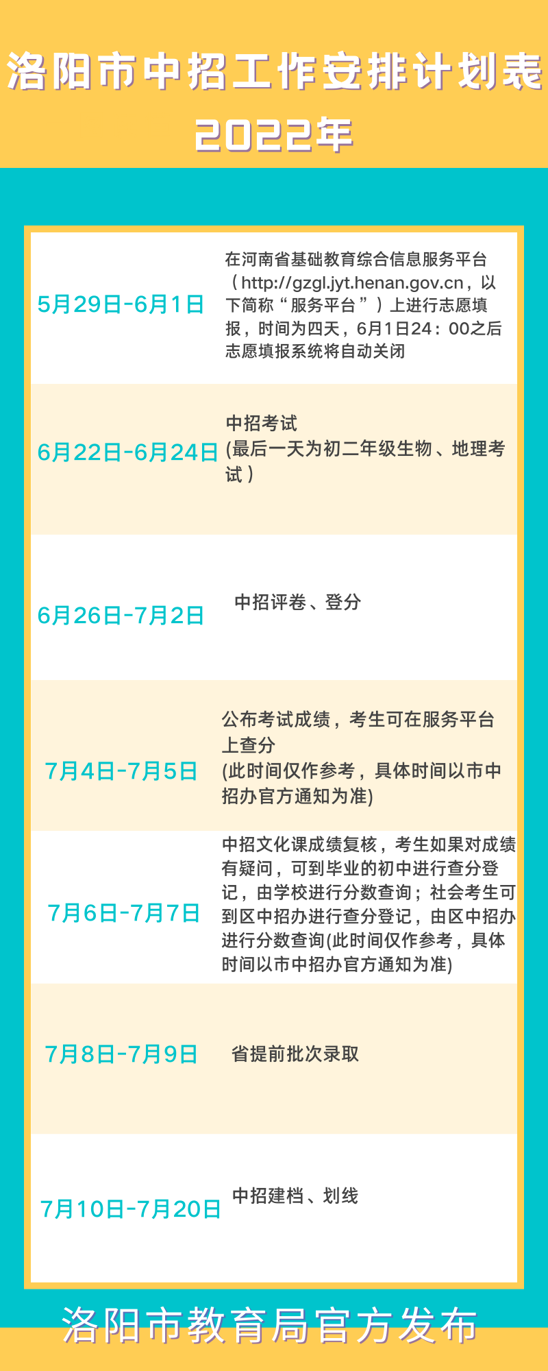 重磅消息！2022洛阳中招政策发布，5月29日开始志愿填报
