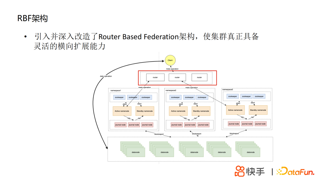 丁定华：快手HDFS的技术演进之路