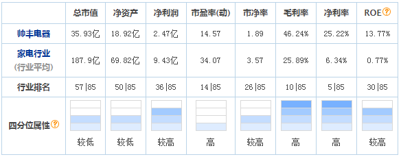 亿田VS帅丰！两强争霸，谁是嵊州集成灶行业领头羊？