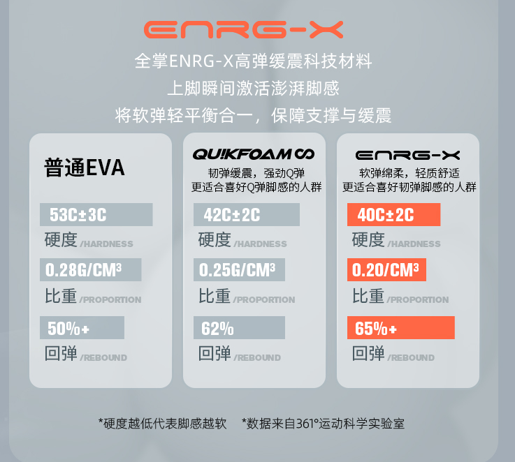 361°E韧跑鞋：快来体验柔韧回弹的牛皮糖脚感