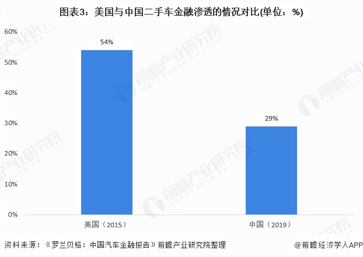 2021年中国二手车市场交易现状及发展前景分析 市场交易量上市趋势