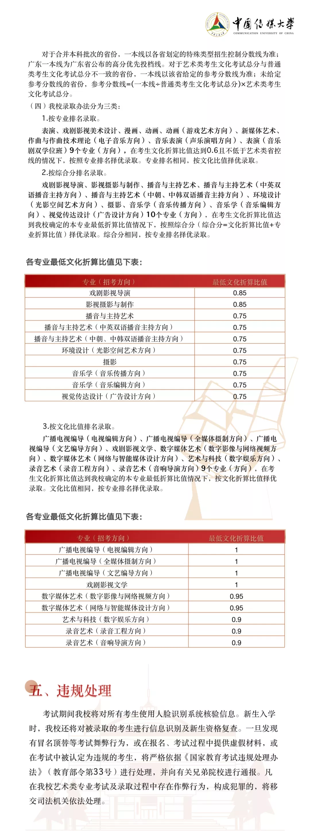 中国传媒大学2022年艺术类本科招生简章&统考对应类别要求公布