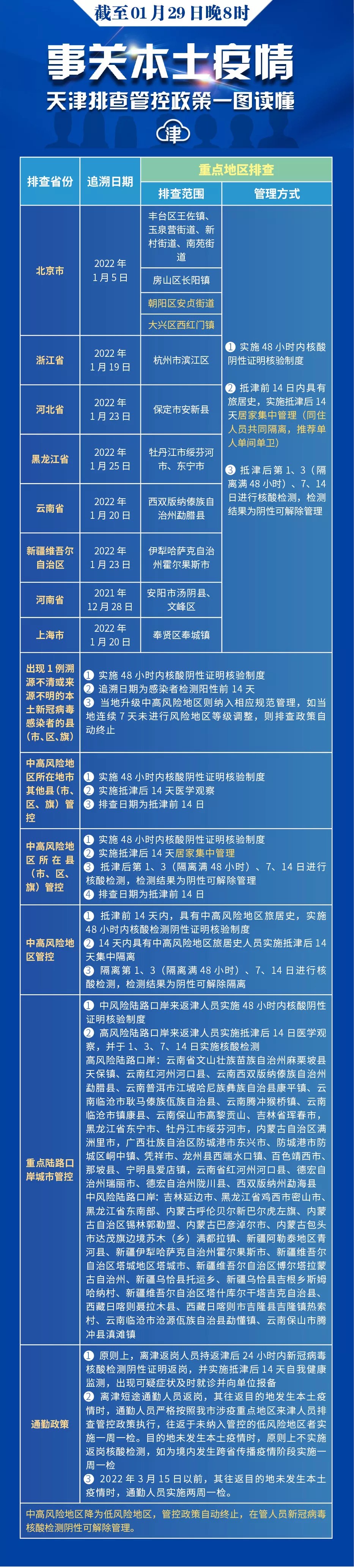 河北、津南这些人员今日核酸检测丨天津昨新增4例阳性感染者丨5名感染者轨迹公布