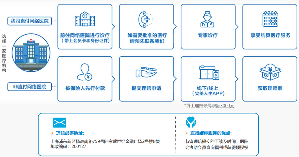 张淼保险工作室：高端医疗第（3）期，招商信诺人寿醇享Plus解析