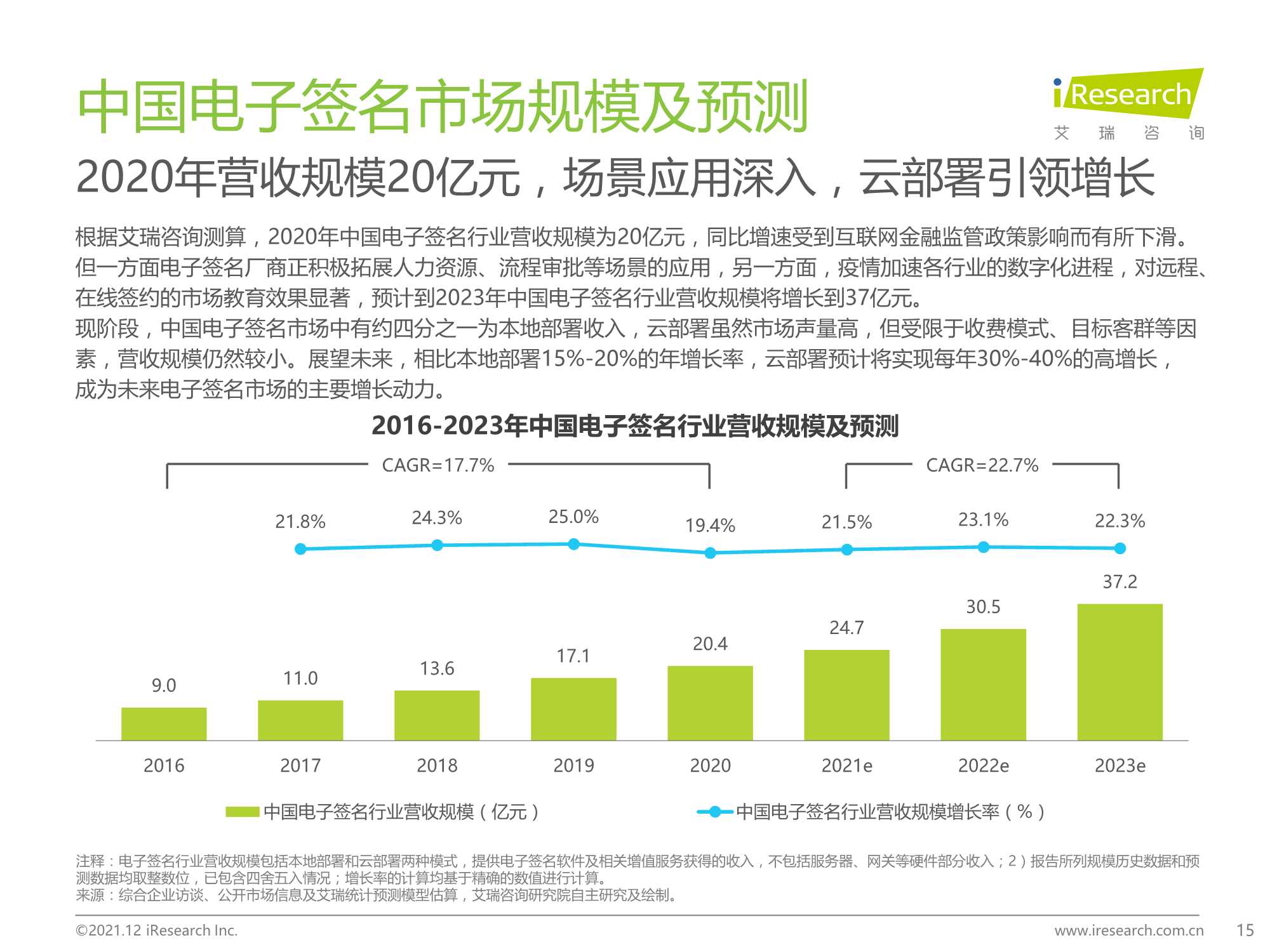 2021中国电子签名行业研究报告（艾瑞咨询）