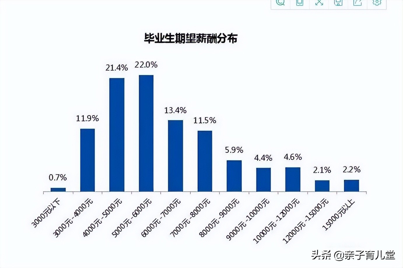 河北00后大学生，把简历做成“使用说明书”，网友：月薪6000低了