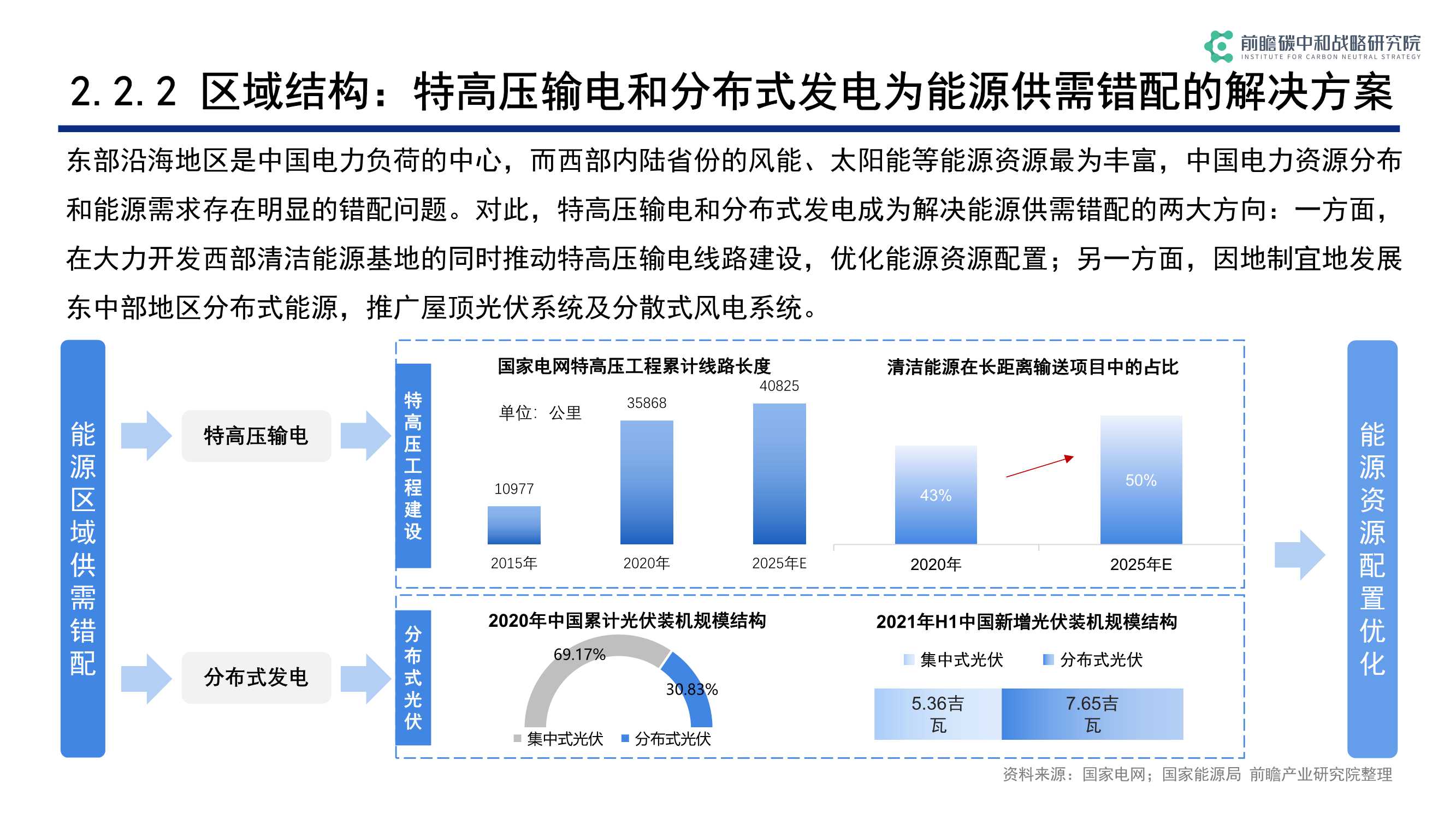 碳中和背景下低碳科技关键技术发展与机遇（前瞻）