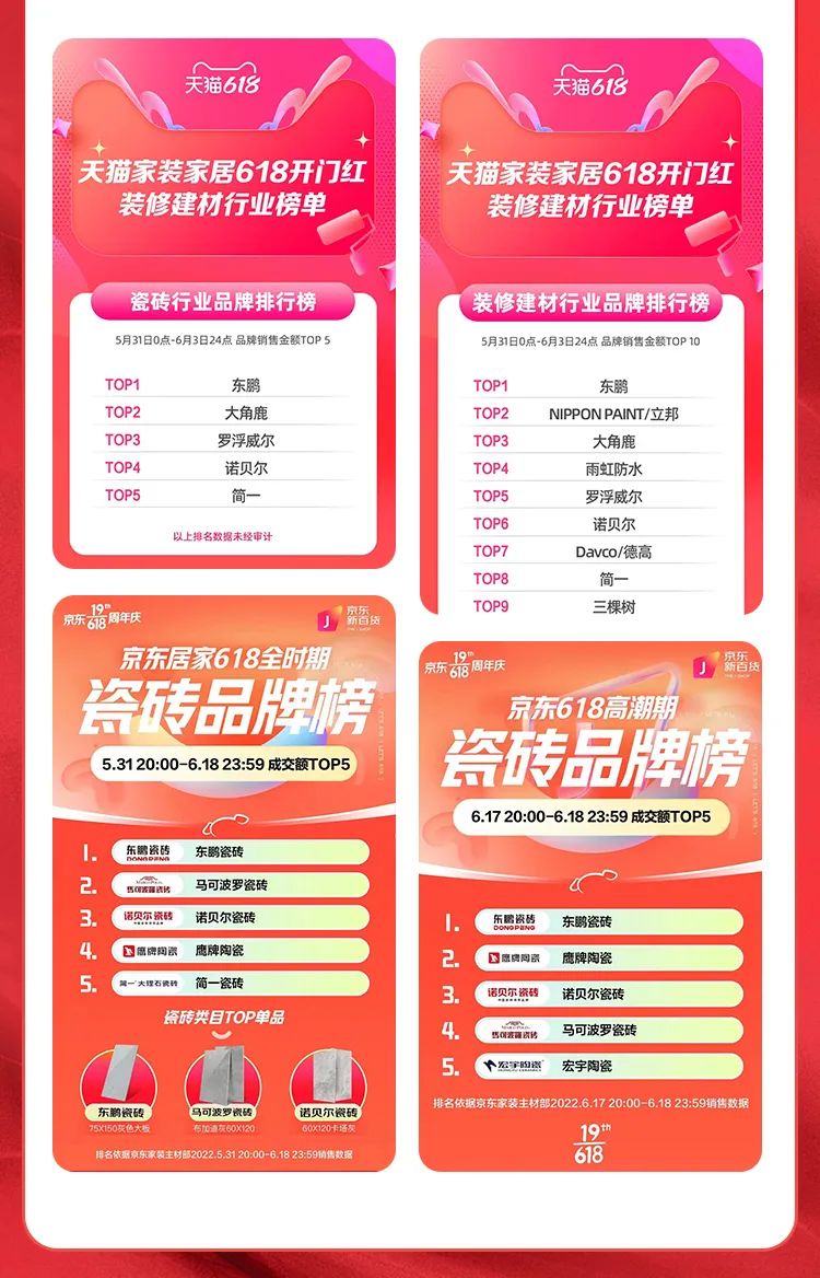 大滿貫｜東鵬瓷磚618捷報，從美好向更美好進階