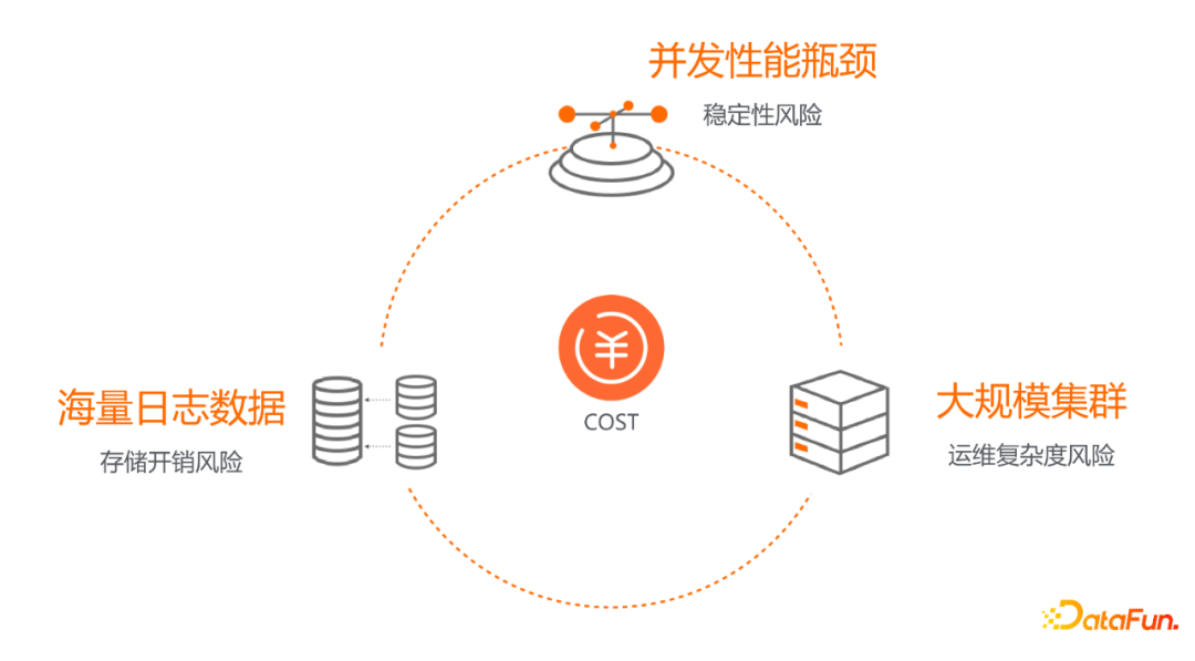 赵弘扬：阿里云Elasticsearch技术演进之路