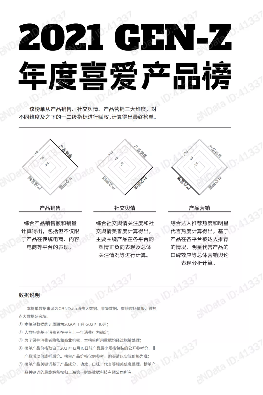 2021 GEN-Z（Z世代）年度喜爱产品榜