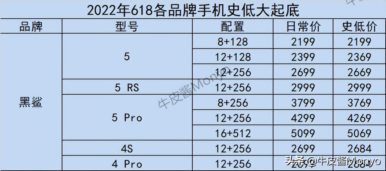 2022年全品牌手机历史底价速查，折扣力度是否到位，一查便知