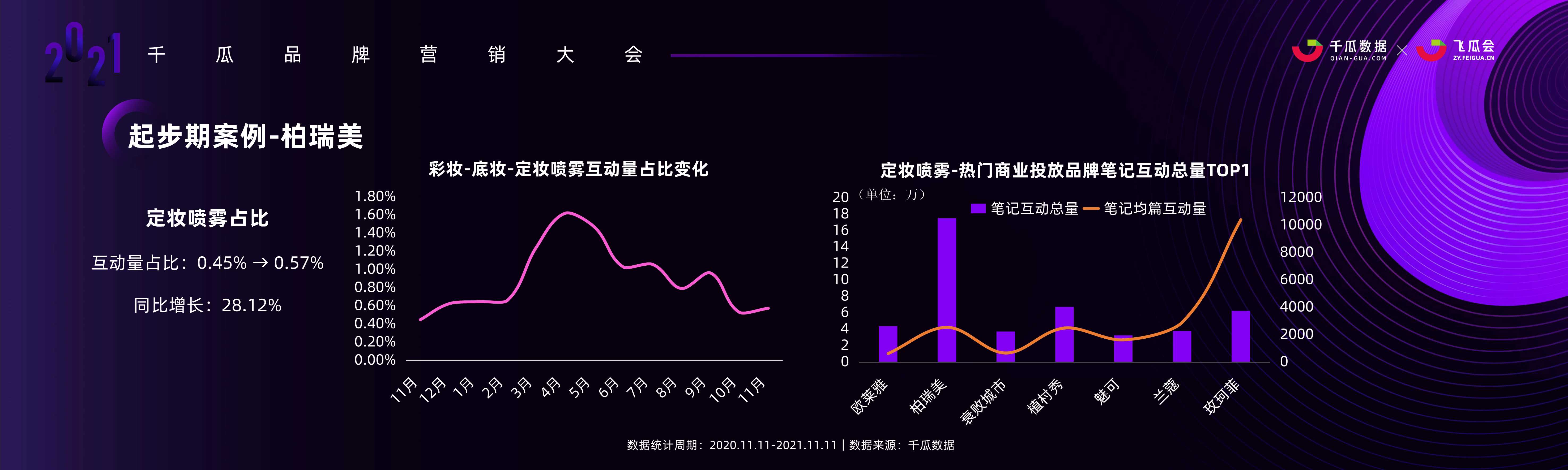 小红书品牌投放增长的奥秘：KOL投放模型、内容种草策略