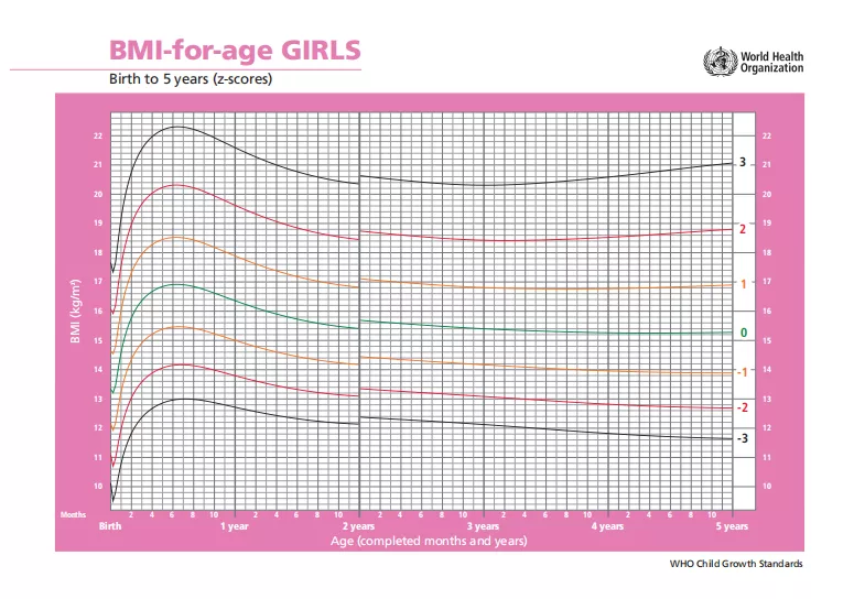 儿科医生：2岁以上儿童出现这3种情况，可能存在生长障碍