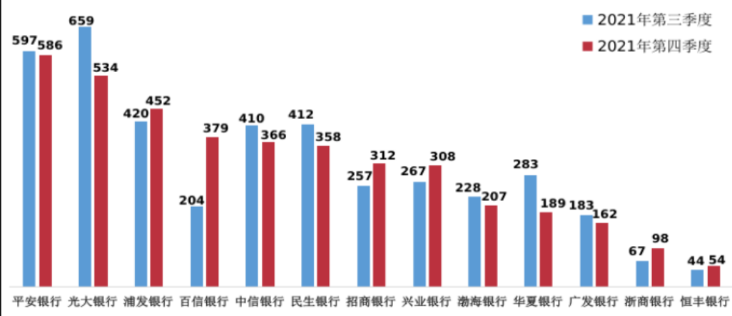 从百信银行董事长变动，看银行业未来如何破局数字金融时代？