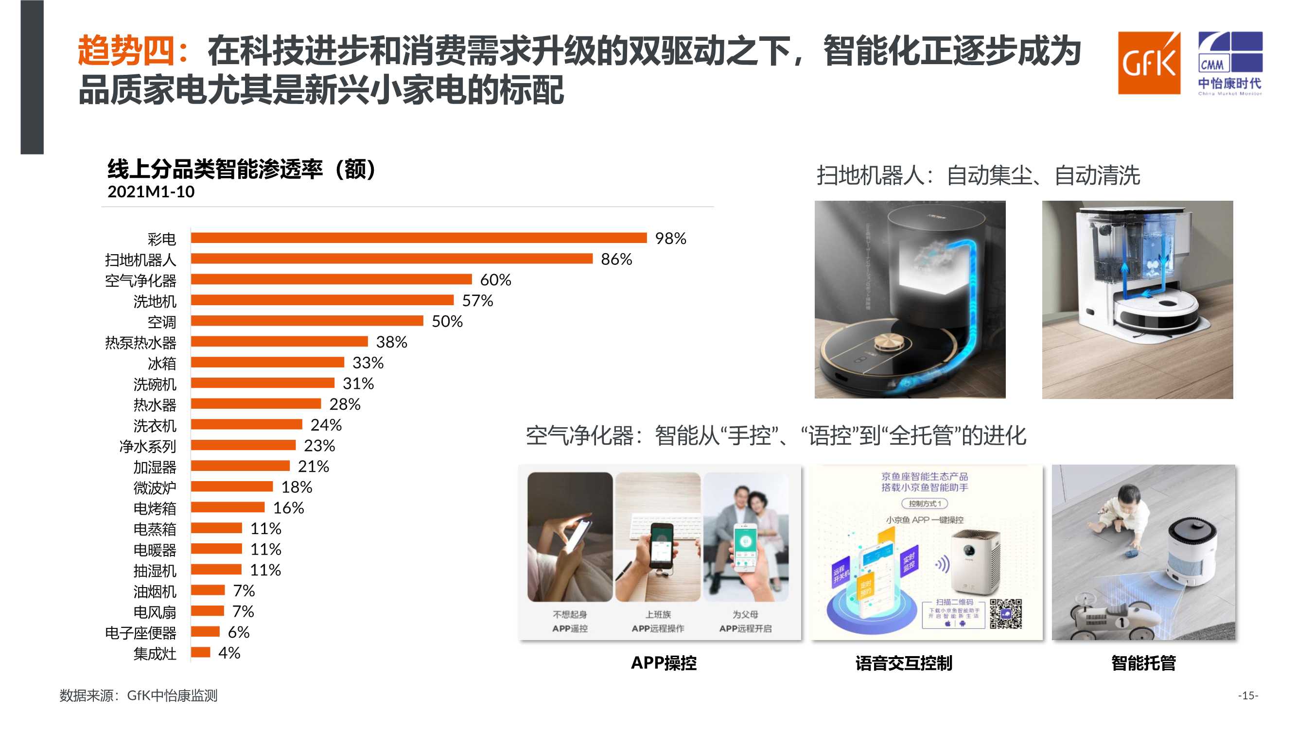 家电行业：洞察新消费，引领新趋势（GFK）