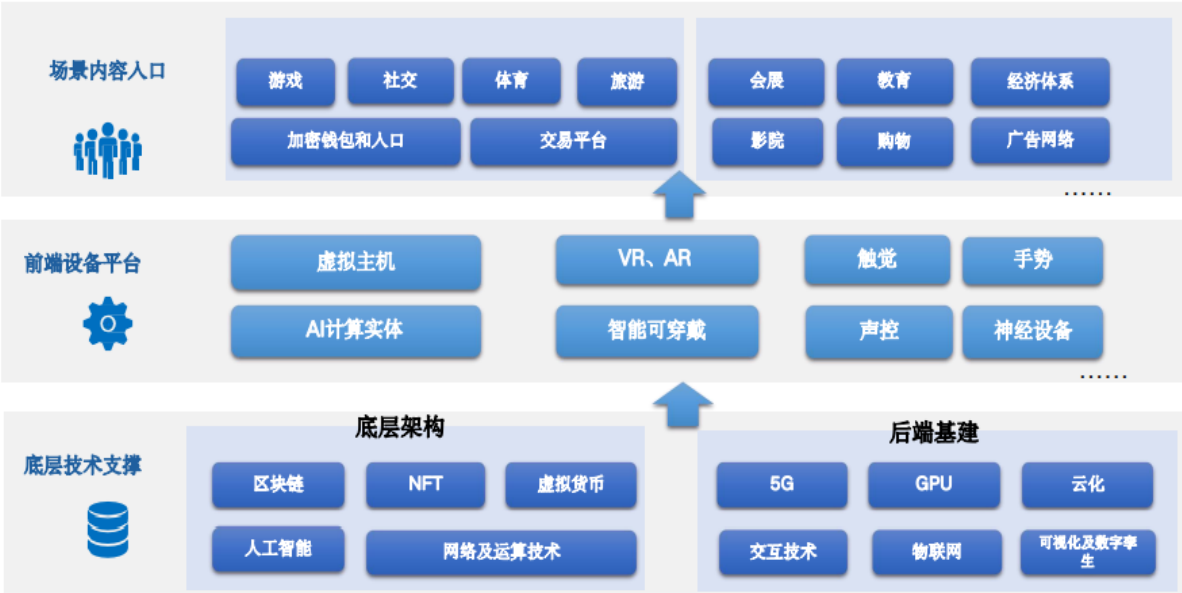 “元宇宙”概念深度研究——三大领域，全产业链细分龙头